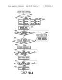 PRINTING APPARATUS AND PRINTING MEDIUM FEEDING METHOD diagram and image