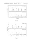 PHOSPHORS AND LIGHTING APPARATUS USING THE SAME diagram and image