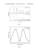 PHOSPHORS AND LIGHTING APPARATUS USING THE SAME diagram and image