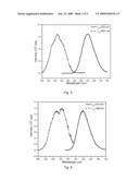 PHOSPHORS AND LIGHTING APPARATUS USING THE SAME diagram and image