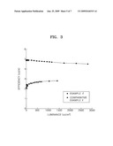 ORGANIC LIGHT EMITTING DEVICE diagram and image