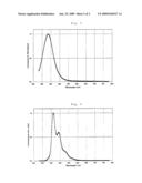 ORGANIC ELECTROLUMINESCENCE ELEMENT diagram and image