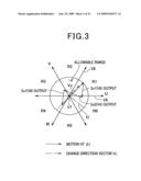 CONTROL SYSTEM FOR MULTIPHASE ROTARY MACHINES diagram and image