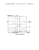 METHODS AND SYSTEMS FOR CONTROL OF SWITCHES IN POWER REGULATORS/POWER AMPLIFIERS diagram and image