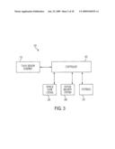 Touch Sensor System diagram and image