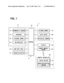 Remote control apparatus diagram and image