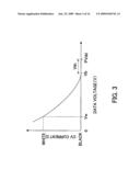 MEASUREMENT OF PIXEL CURRENT IN DISPLAY DEVICE diagram and image