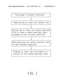 Method for making touch panel diagram and image