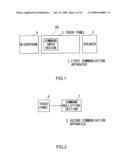 COMMUNICATION APPARATUS, INPUT CONTROL METHOD AND INPUT CONTROL PROGRAM diagram and image