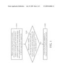 METHOD FOR CONTROLLING ELECTRONIC APPARATUS AND APPARATUS AND RECORDING MEDIUM USING THE METHOD diagram and image