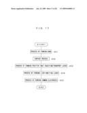 HEAD UNIT ARRANGEMENT METHOD, LIQUID DROPLET EJECTION APPARATUS, METHOD OF MANUFACTURING ELECTRO-OPTIC DEVICE, AND ELECTRO-OPTIC DEVICE diagram and image