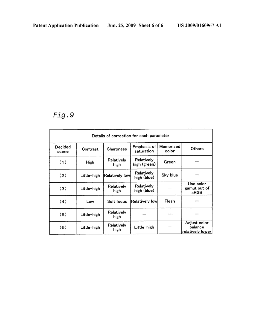 Determination of shooting scene and image processing for the determined scene - diagram, schematic, and image 07