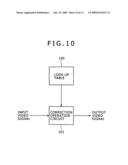 Display device, video signal correction device, and video signal correction method diagram and image