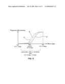 PROJECTION DISPLAY SYSTEM FOR MODULATING LIGHT BEAMS FROM PLURAL LASER LIGHT SOURCES diagram and image