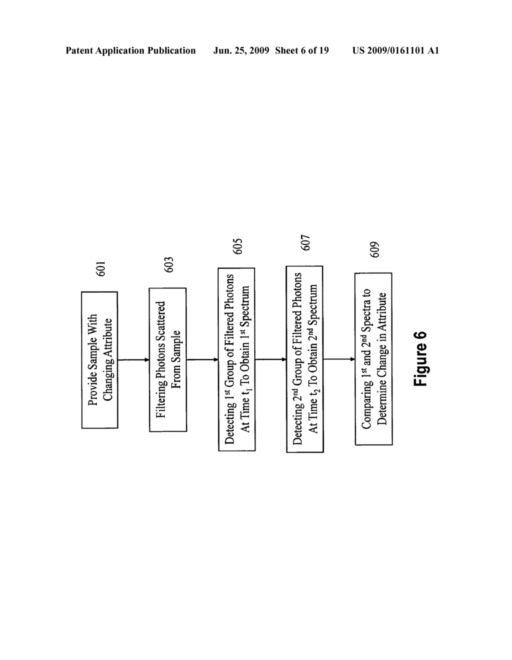 METHOD AND APPARATUS FOR DETERMINING CHANGE IN AN ATTRIBUTE OF A SAMPLE DURING NUCLEATION, AGGREGATION, OR CHEMICAL INTERACTION - diagram, schematic, and image 07