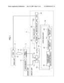 Image stabilization control circuit diagram and image