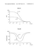 Image stabilization control circuit diagram and image