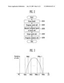 FLASH MEMORY DEVICE AND OPERATING METHOD THEREOF diagram and image