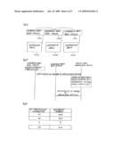 COMMUNICATION SYSTEM AND INFORMATION MANAGEMENT METHOD diagram and image