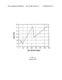 POWER-EFFICIENT ENHANCED UPLINK TRANSMISSION diagram and image