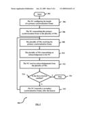 METHOD AND SYSTEM FOR EFFICIENT SYNCHRONIZATION IN A WIRELESS COMMUNICATION SYSTEM diagram and image