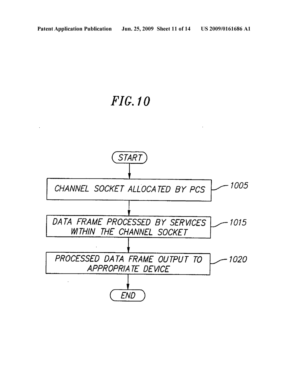 SYSTEM AND METHOD OF PROCESSING DATA FLOW IN MULTICHANNEL, MULTI-SERVICE ENVIRONMENT BY DYNAMICALLY ALLOCATING A SOCKET - diagram, schematic, and image 12