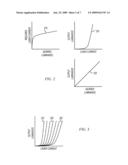 Method and Apparatus for Laser Diode Compensation diagram and image