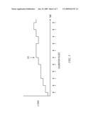 Method and Apparatus for Laser Diode Compensation diagram and image