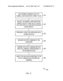 Method and Apparatus for Laser Diode Compensation diagram and image