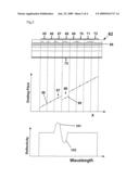 BRAGG REFLECTOR GRATING diagram and image