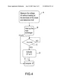 METHOD FOR TESTING A HEAT PIPE AND CORRESPONDING TEST DEVICE diagram and image