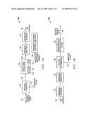 Wideband frequency hopping spread spectrum transmitters and related methods diagram and image