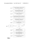 METHOD AND SYSTEM FOR PROVIDING A GENERIC PROGRAM GUIDE DATA FROM A PRIMARY CONTENT PROVIDER TO A USER NETWORK DEVICE THROUGH A PARTNER SERVICE PROVIDER diagram and image