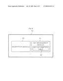 Key Management Method for Security and Device for Controlling Security Channel In Epon diagram and image