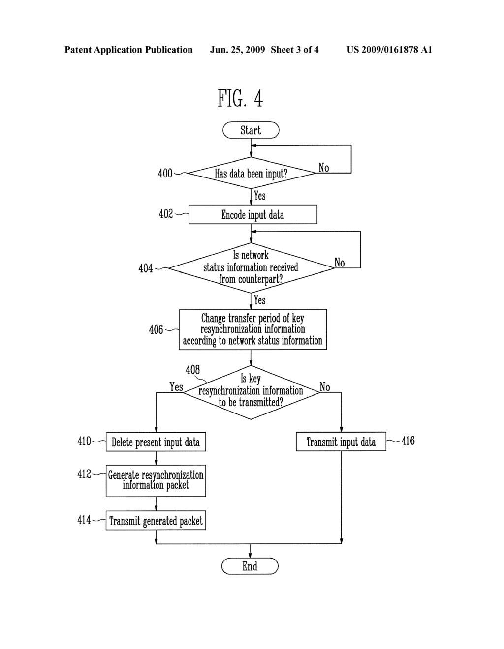 ENCRYPTION COMMUNICATION APPARATUS AND METHOD FOR CONTROLLING TRANSFER PERIOD OF KEY RESYNCHRONIZATION INFORMATION - diagram, schematic, and image 04