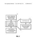 Semi-automatic Segmentation of Cardiac Ultrasound Images using a Dynamic Model of the Left Ventricle diagram and image