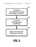 Semi-automatic Segmentation of Cardiac Ultrasound Images using a Dynamic Model of the Left Ventricle diagram and image