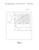 QUANTITATIVE REAL-TIME 4D STRESS TEST ANALYSIS diagram and image