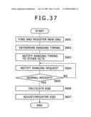 NETWORK SYSTEM, OPTICAL NETWORK UNIT AND OPTICAL LINE TERMINAL diagram and image