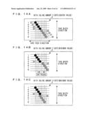 Printer, Printer Feed Drive Method, and Computer Program Therefor diagram and image