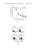 Oligonucleotide or Its Functional Homologue, a Composition Comprising the Same and a Method of Treating B Cell Neoplasm diagram and image