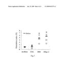 Oligonucleotide or Its Functional Homologue, a Composition Comprising the Same and a Method of Treating B Cell Neoplasm diagram and image