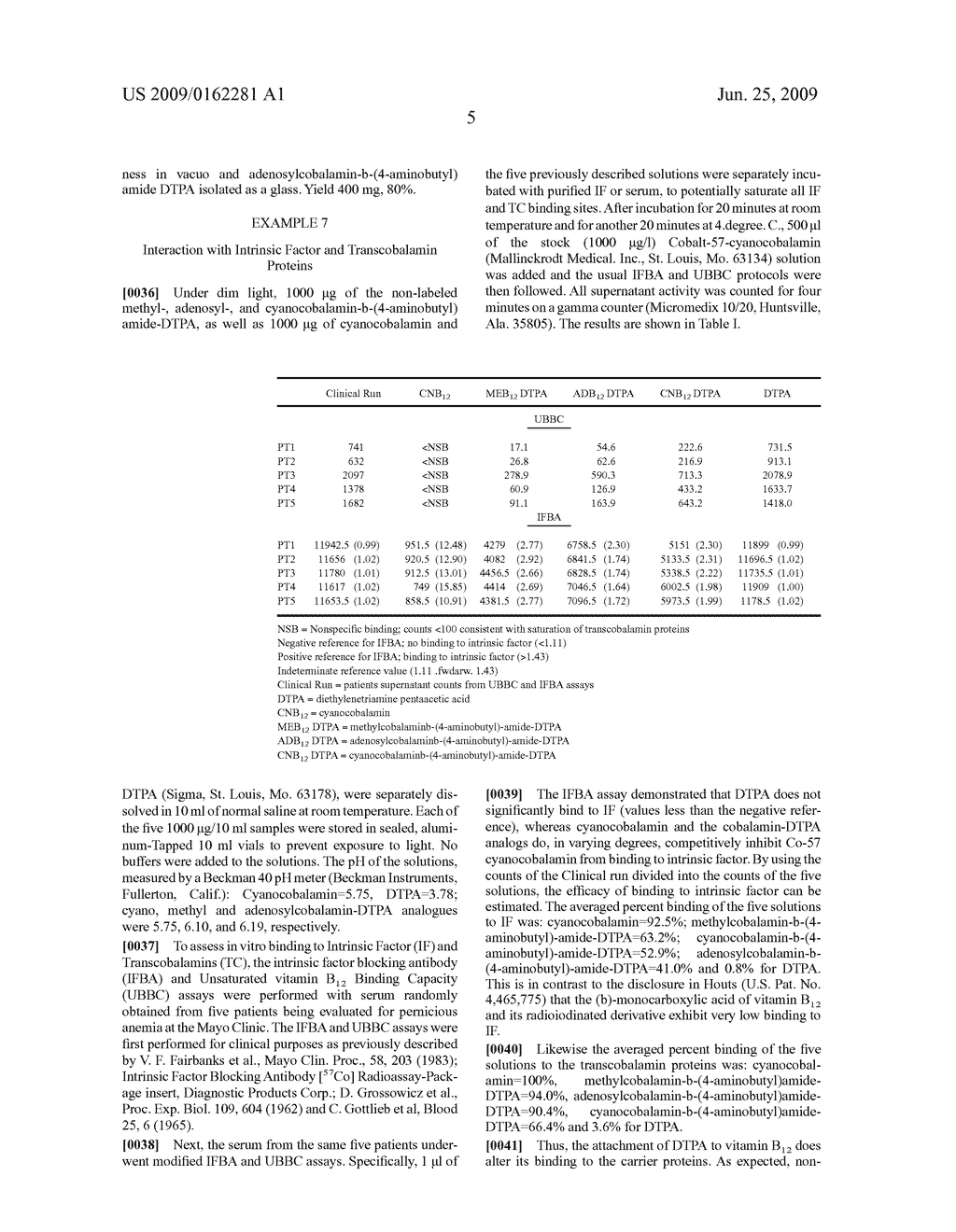 Radionuclide labeling of Vitamin B12 and Co-enzymes thereof - diagram, schematic, and image 08