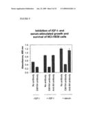 ANTI-IGF-I RECEPTOR ANTIBODY diagram and image