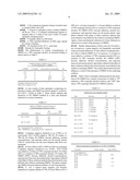 Antiseptic Compositions diagram and image