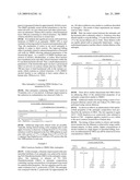 Antiseptic Compositions diagram and image