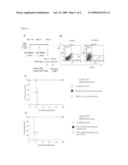 PRODUCTION AND USE OF REGULATORY T CELLS diagram and image