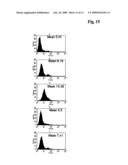 BIVALENT, BISPECIFIC ANTIBODIES diagram and image