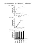 Apo-2 ligand diagram and image