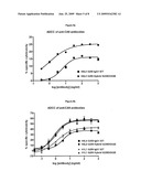 OPTIMIZED CA9 ANTIBODIES AND METHODS OF USING THE SAME diagram and image